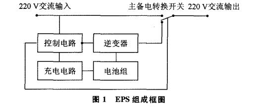 消防設(shè)備電源的重要性、類(lèi)型和選型