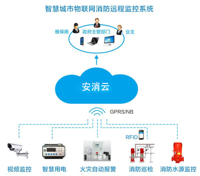 智慧消防廠家如何為企業(yè)提供智能消防物聯(lián)網(wǎng)服務(wù)？