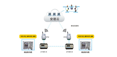 智慧用電安全管理系統(tǒng)哪家好？