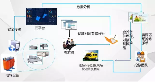 “無人值班，有人值守”的電力智能運維管理系統(tǒng)