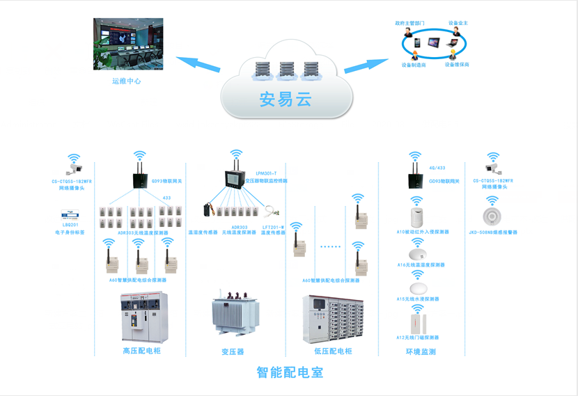 配電柜智能監(jiān)測系統(tǒng)，配電柜監(jiān)控系統(tǒng)為安全而生