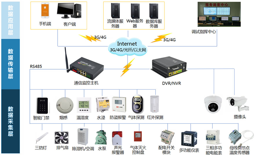 智能電力運維管理系統(tǒng)(配電自動化運維管理)