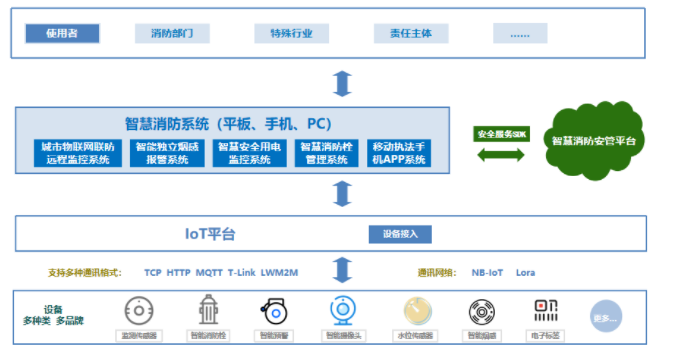 智慧消防安全解決方案（智慧消防方案設(shè)計(jì)）