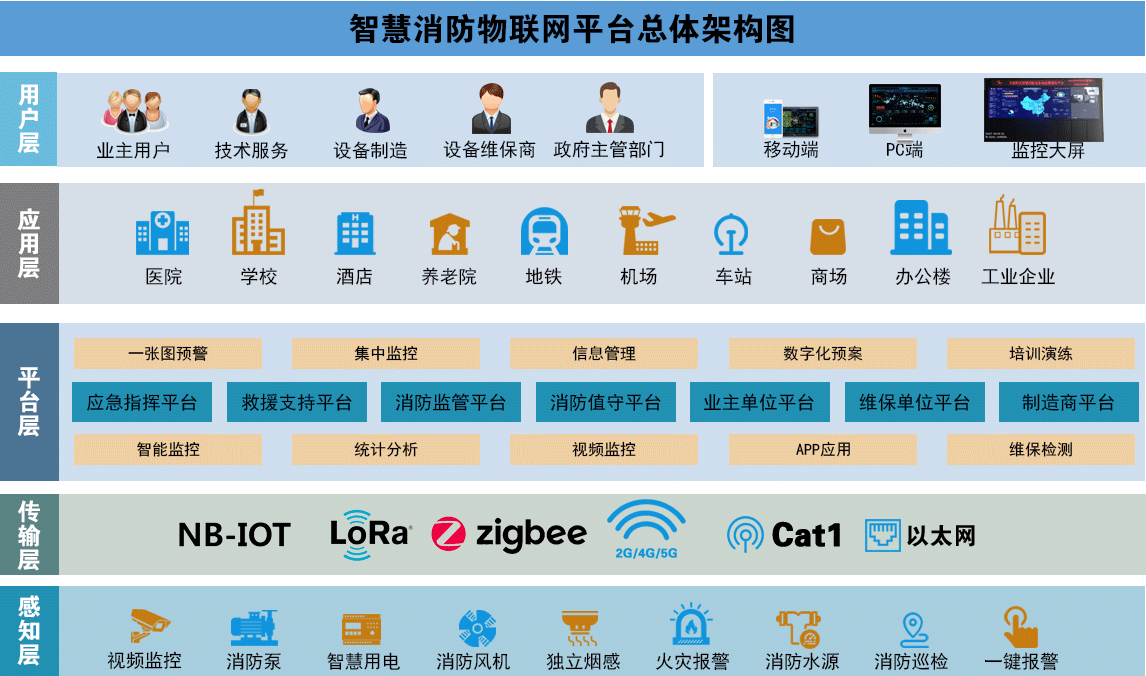 消防設(shè)施物聯(lián)網(wǎng)監(jiān)控系統(tǒng)-消防設(shè)備聯(lián)網(wǎng)監(jiān)測系統(tǒng)