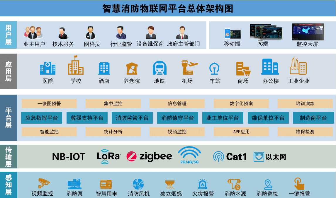 智慧消防物聯(lián)網(wǎng)監(jiān)管平臺-消防物聯(lián)網(wǎng)遠(yuǎn)程監(jiān)控平臺